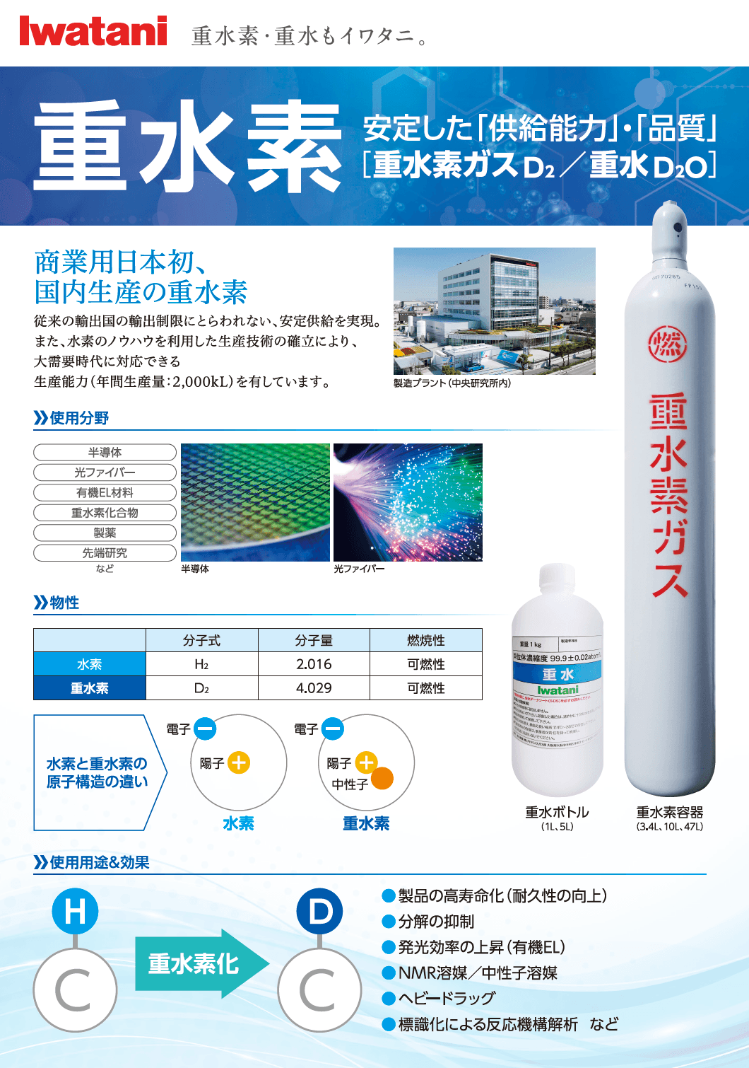 重水素・重水について資料